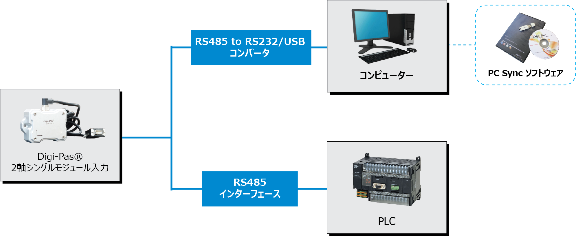 人気絶頂 happyfactoryDigi-Pas DWL5000XY 2軸 デジタル高精密傾斜角センサーモジュール 0.01° 